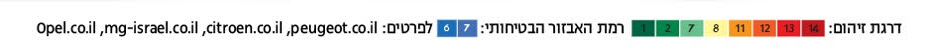 דרגת זיהום